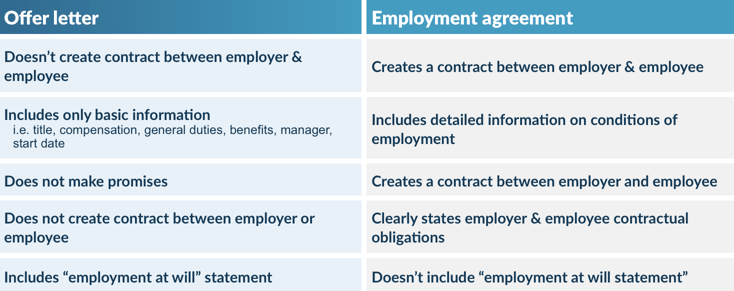 Defined Offer Letters Vs Employment Contracts BerniePortal